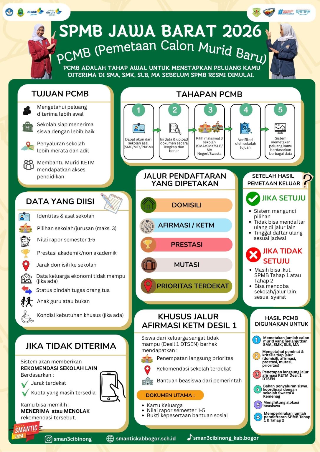 PCMB (Pemetaan Calon Murid Baru) – SMAN 3 CIBINONG